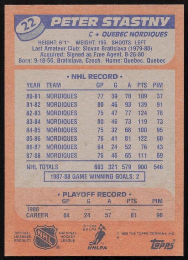 1988-89 Topps Peter Stastny #22 (Back)