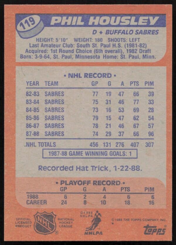 1988-89 Topps Phil Housley #119 (Back)