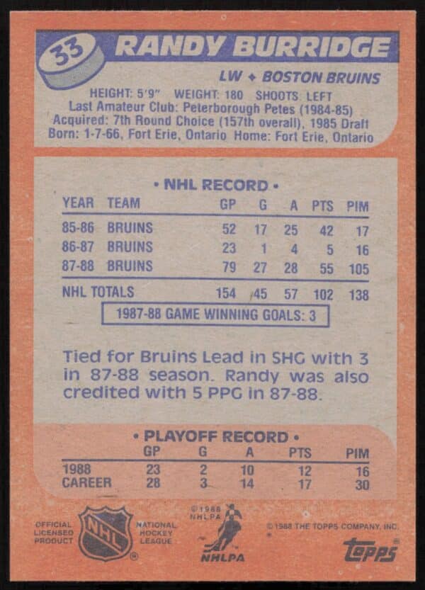 1988-89 Topps Randy Burridge #33 (Back)