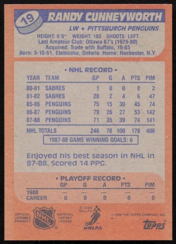 1988-89 Topps Randy Cunneyworth #19 (Back)