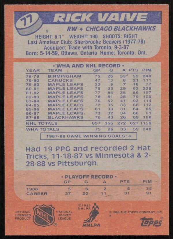 1988-89 Topps Rick Vaive #77 (Back)