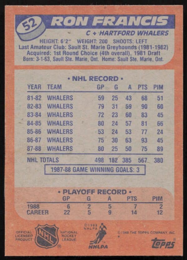 1988-89 Topps Ron Francis #52 (Back)