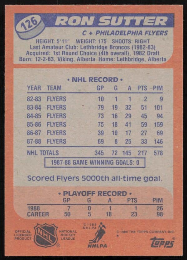 1988-89 Topps Ron Sutter #126 (Back)