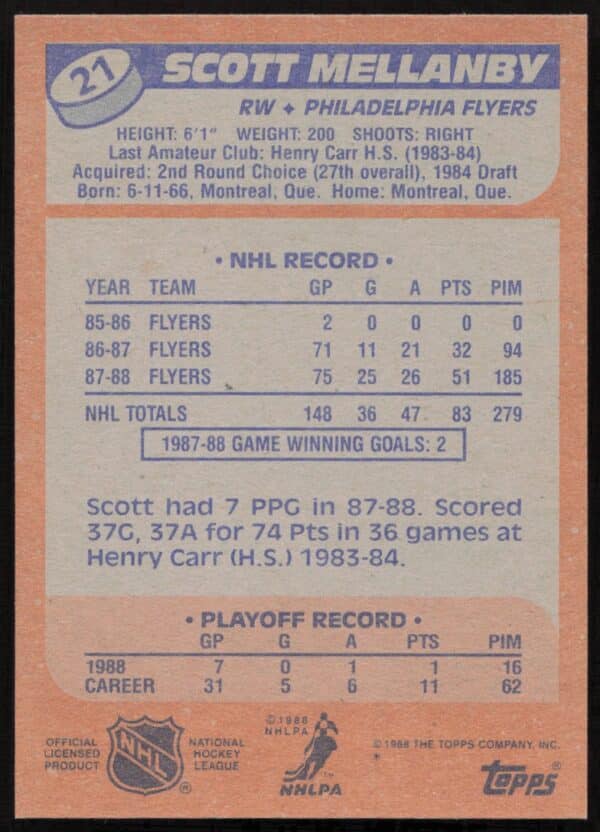 1988-89 Topps Scott Mellanby #21 (Back)