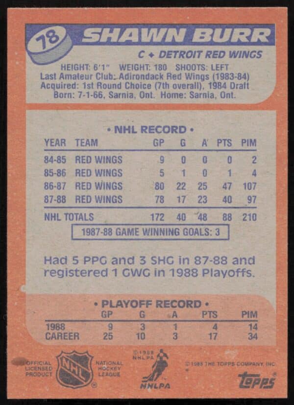 1988-89 Topps Shawn Burr #78 (Back)