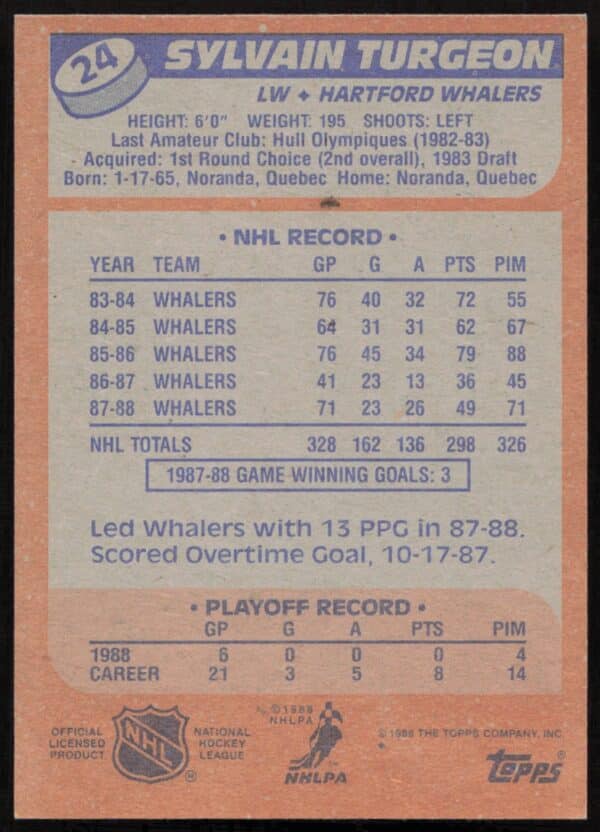 1988-89 Topps Sylvain Turgeon #24 (Back)