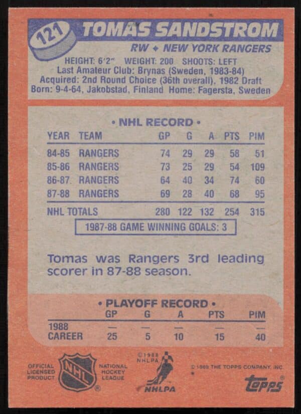 1988-89 Topps Tomas Sandstrom #121 (Back)