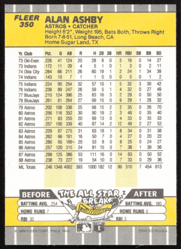 1989 Fleer Alan Ashby #350 (Back)