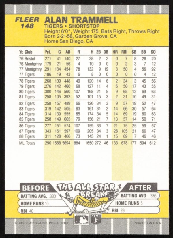 1989 Fleer Alan Trammell #148 (Back)