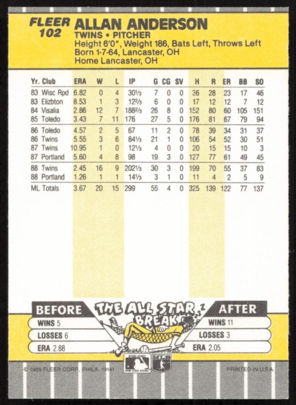 1989 Fleer Allan Anderson #102 (Back)