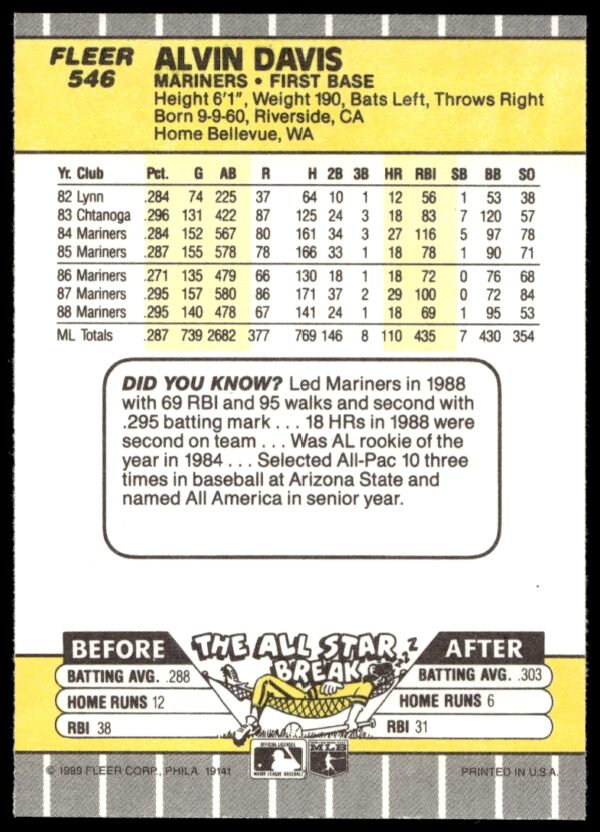 1989 Fleer Alvin Davis #546 (Back)