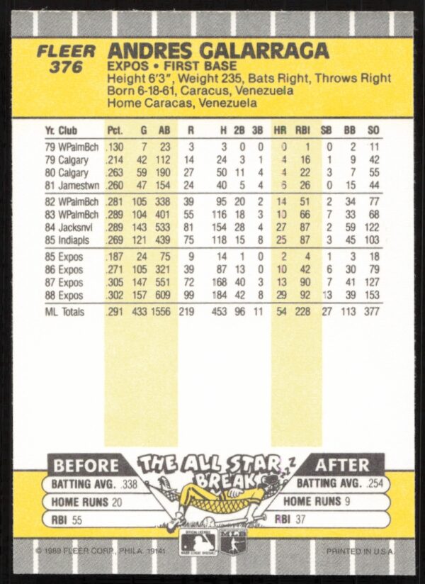 1989 Fleer Andres Galarraga #376 (Back)