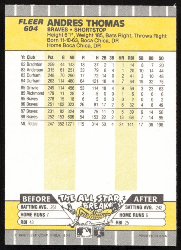 1989 Fleer Andres Thomas #604 (Back)