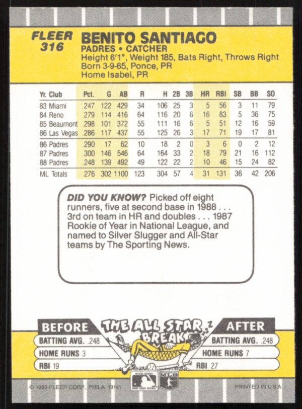 1989 Fleer Benito Santiago #316 (Back)