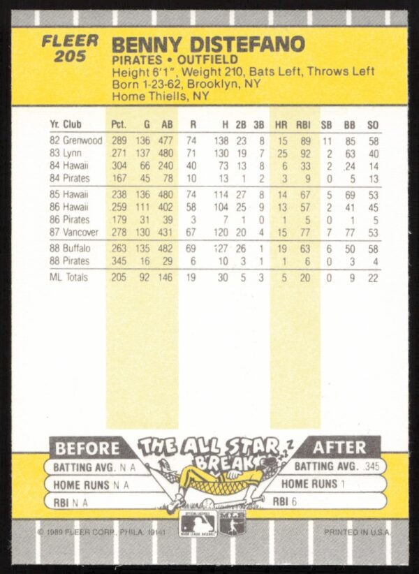 1989 Fleer Benny Distefano #205 (Back)