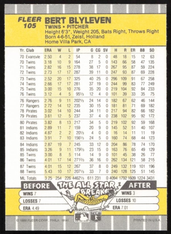 1989 Fleer Bert Blyleven #105 (Back)