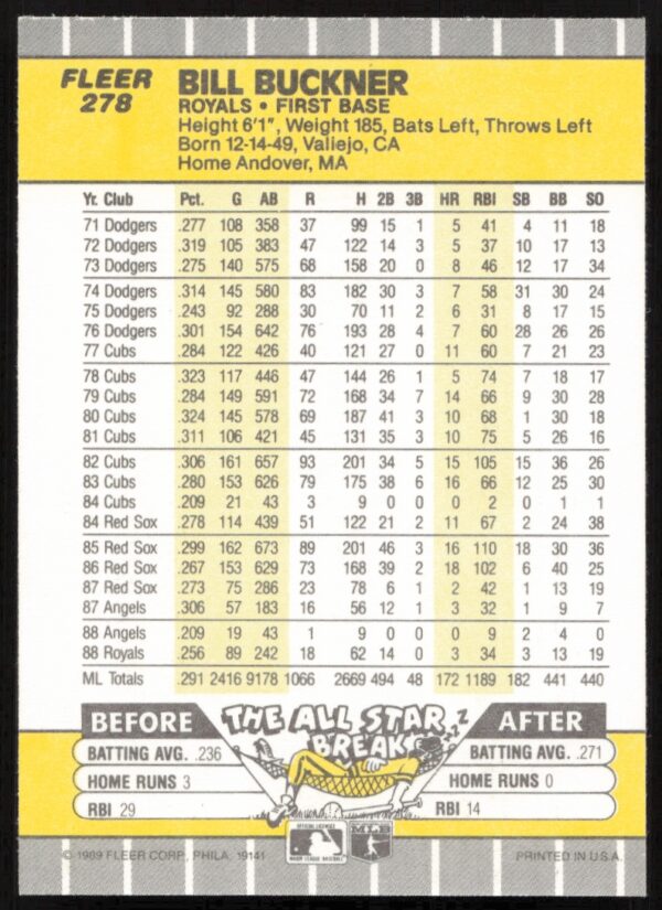 1989 Fleer Bill Buckner #278 (Back)