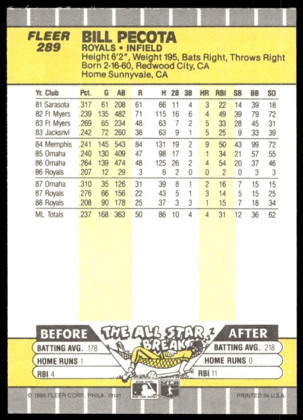 1989 Fleer Bill Pecota #289 (Back)