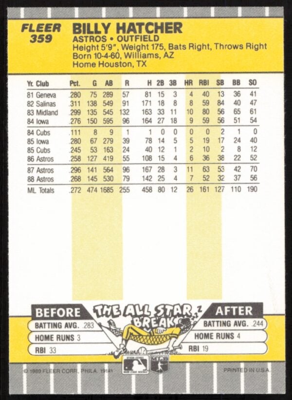 1989 Fleer Billy Hatcher #359 (Back)