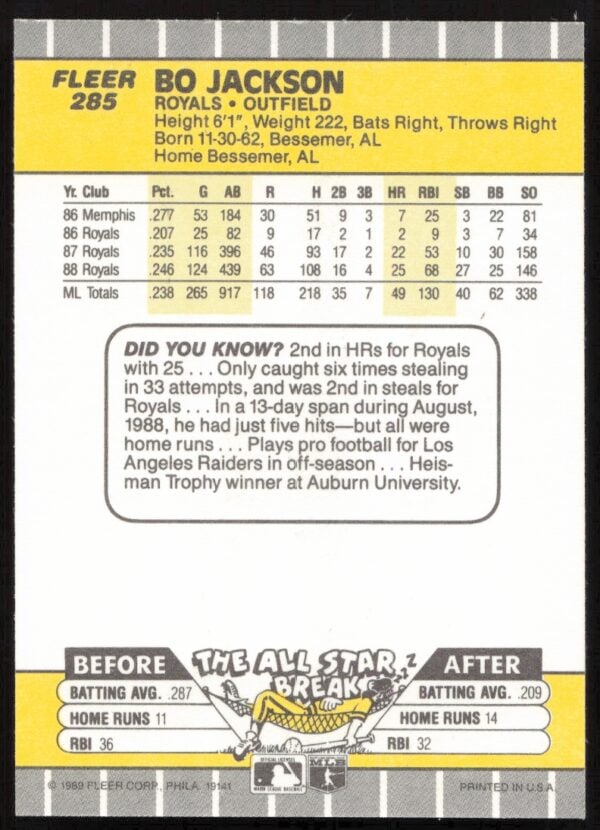 1989 Fleer Bo Jackson #285 (Back)