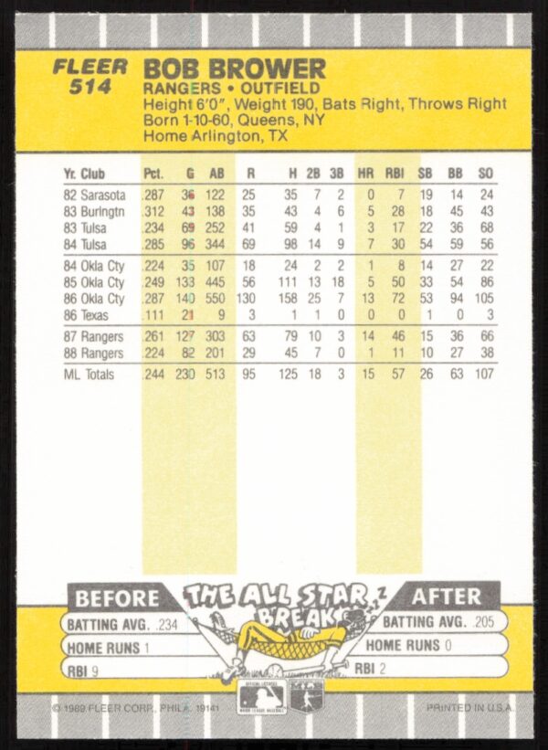 1989 Fleer Bob Brower #514 (Back)