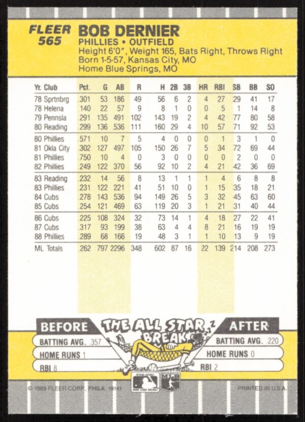 1989 Fleer Bob Dernier #565 (Back)