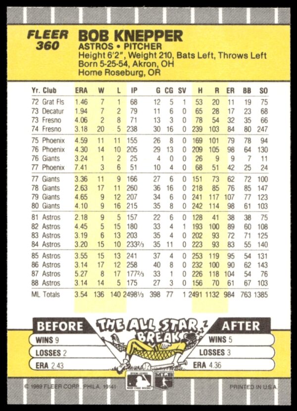 1989 Fleer Bob Knepper #360 (Back)