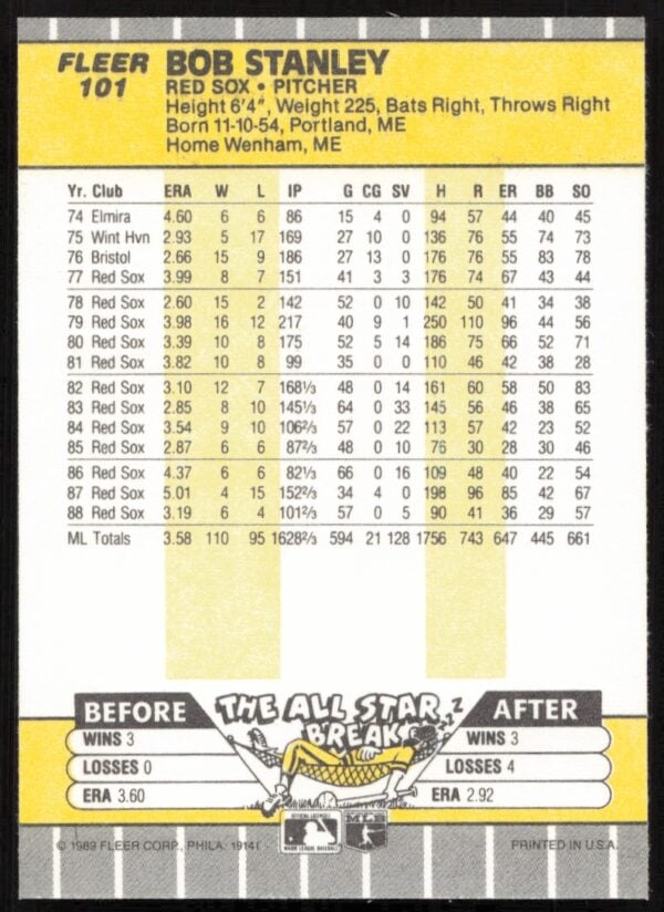 1989 Fleer Bob Stanley #101 (Back)