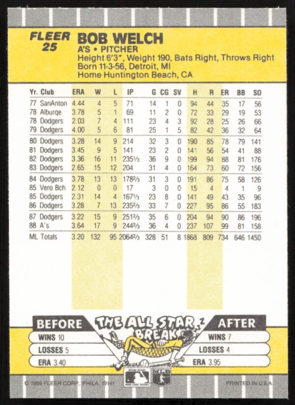 1989 Fleer Bob Welch #25 (Back)