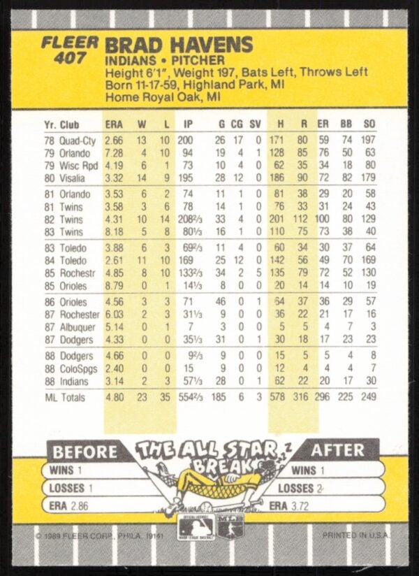 1989 Fleer Brad Havens #407 (Back)