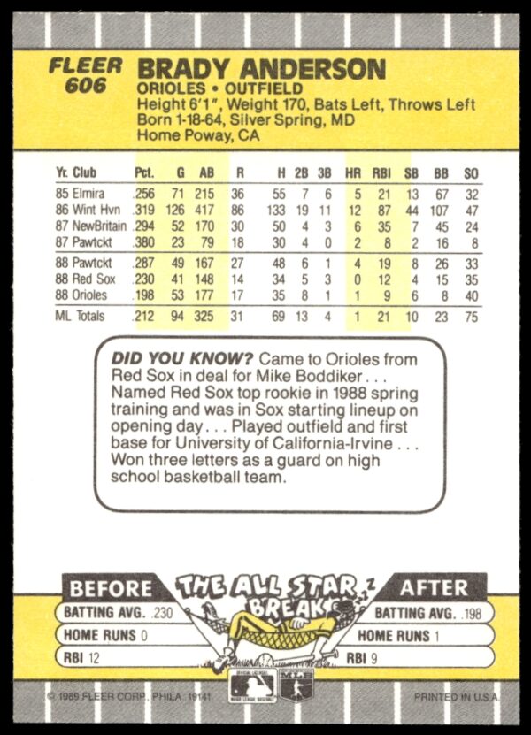 1989 Fleer Brady Anderson #606 (Back)