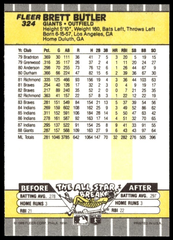 1989 Fleer Brett Butler #324 (Back)