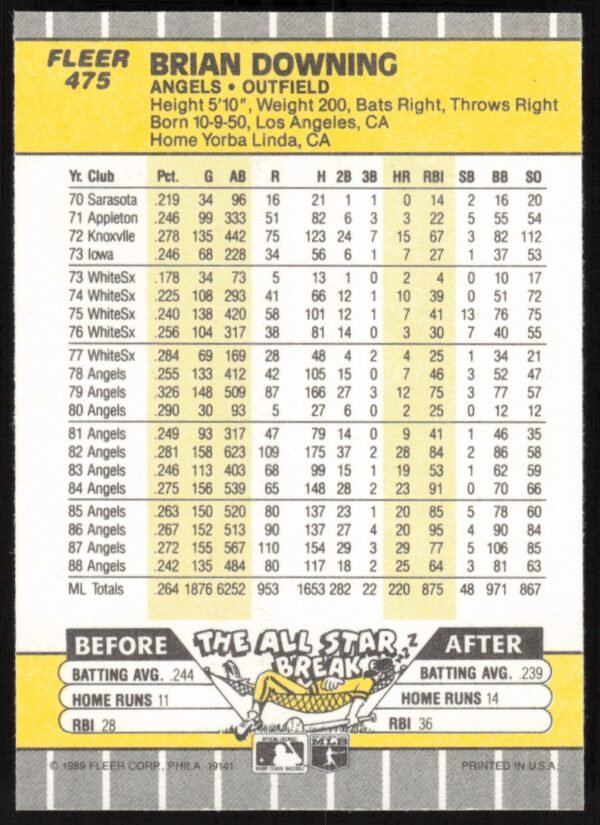 1989 Fleer Brian Downing #475 (Back)