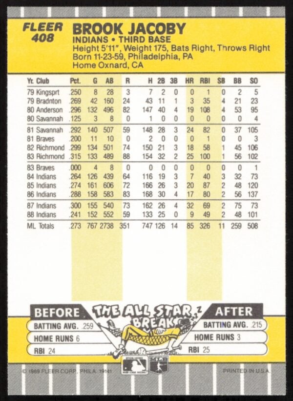 1989 Fleer Brook Jacoby #408 (Back)