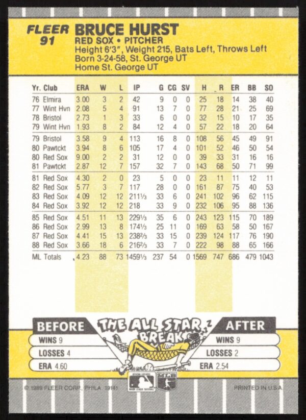 1989 Fleer Bruce Hurst #91 (Back)