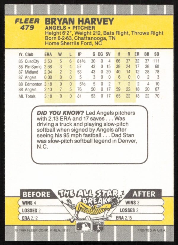 1989 Fleer Bryan Harvey #479 (Back)