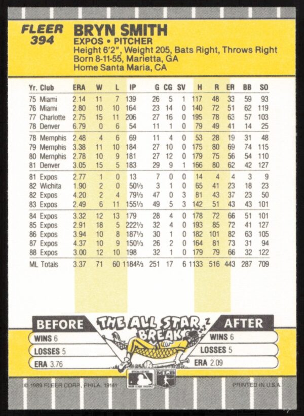 1989 Fleer Bryn Smith #394 (Back)