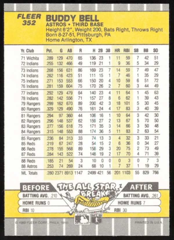 1989 Fleer Buddy Bell #352 (Back)