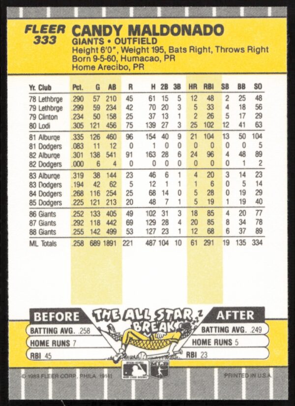 1989 Fleer Candy Maldonado #333 (Back)