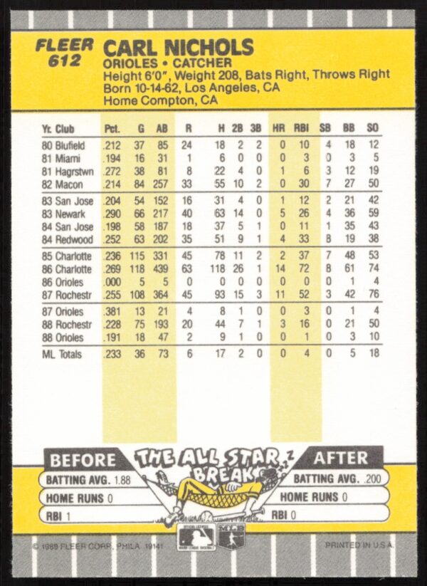 1989 Fleer Carl Nichols #612 (Back)