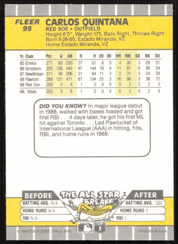 1989 Fleer Carlos Quintana #95 (Back)