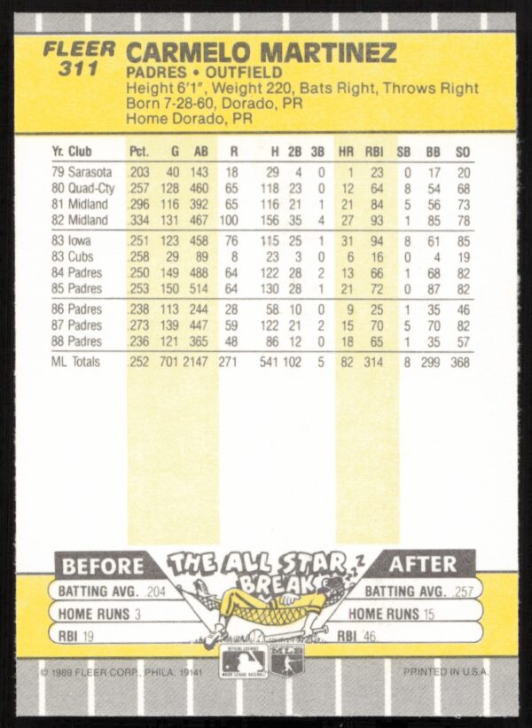 1989 Fleer Carmelo Martinez #311 (Back)