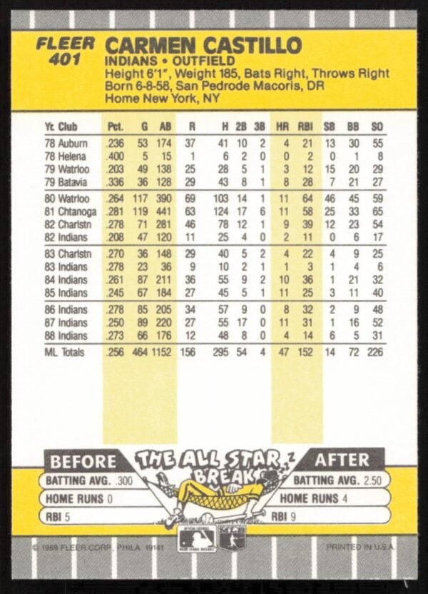 1989 Fleer Carmen Castillo #401 (Back)