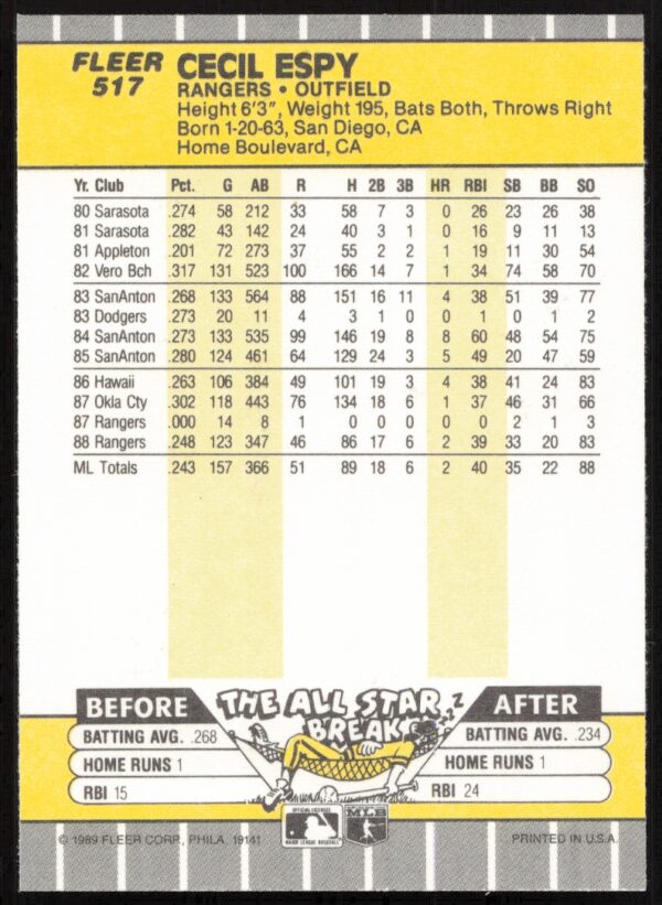 1989 Fleer Cecil Espy #517 (Back)