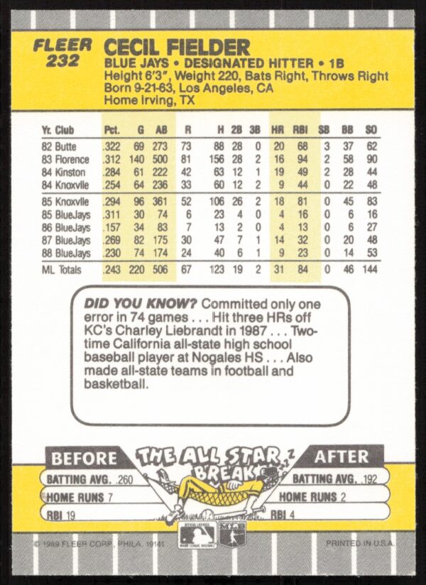 1989 Fleer Cecil Fielder #232 (Back)