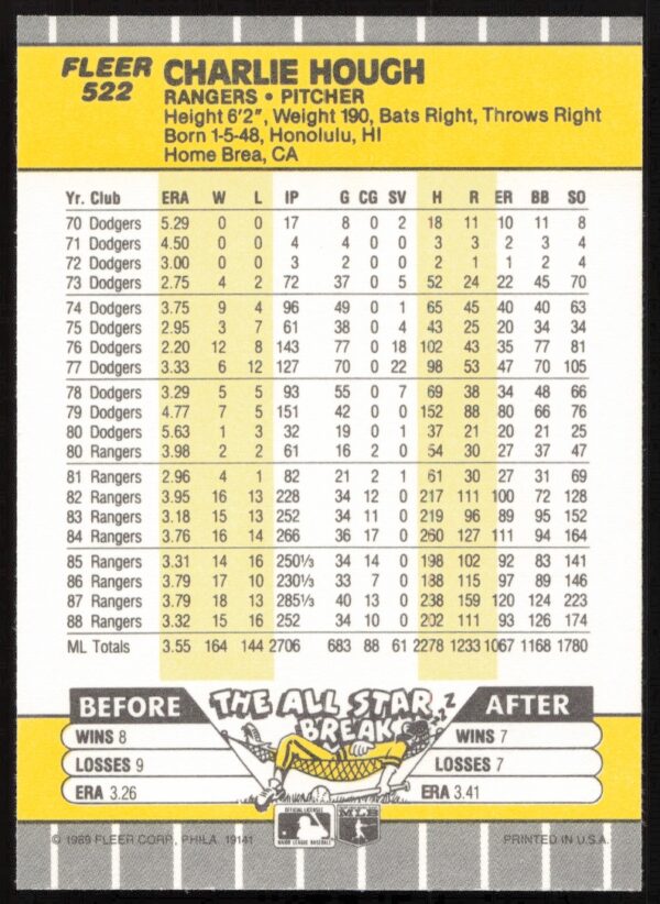 1989 Fleer Charlie Hough #522 (Back)