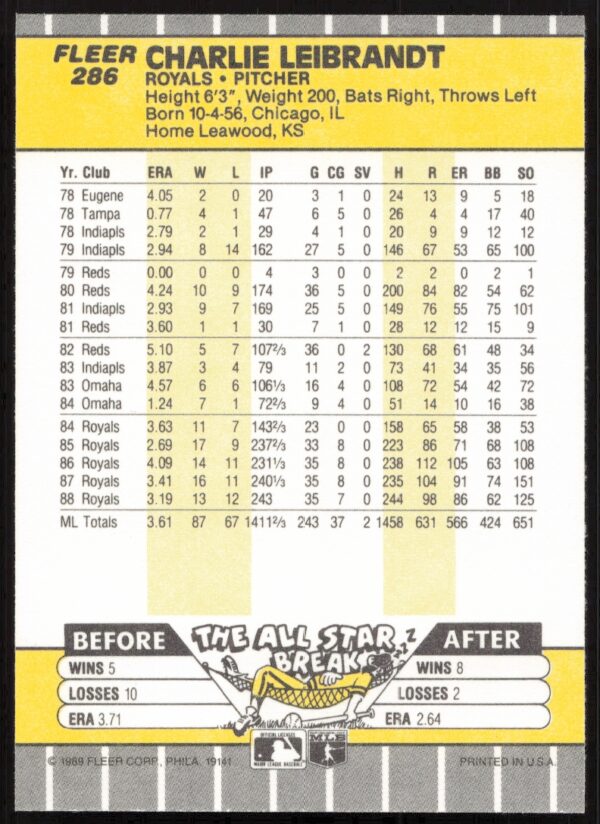 1989 Fleer Charlie Leibrandt #286 (Back)