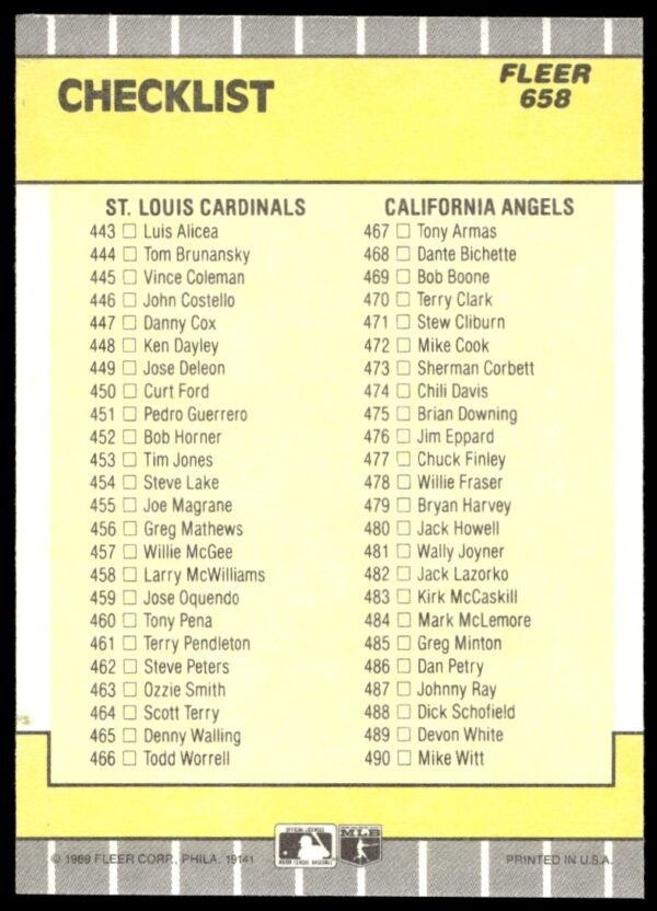 1989 Fleer Checklist: Indians / Cubs / Cardinals / Angels CL #658 (Back)