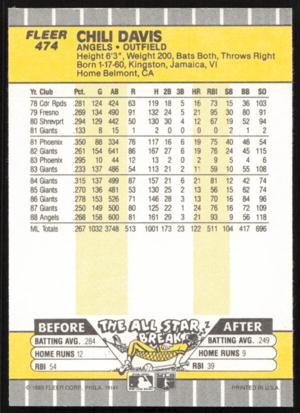 1989 Fleer Chili Davis #474 (Back)