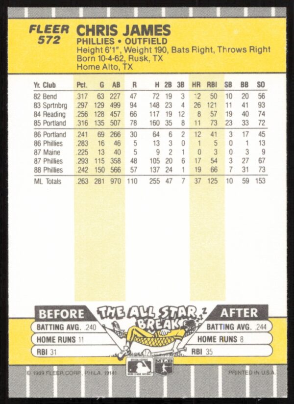 1989 Fleer Chris James #572 (Back)